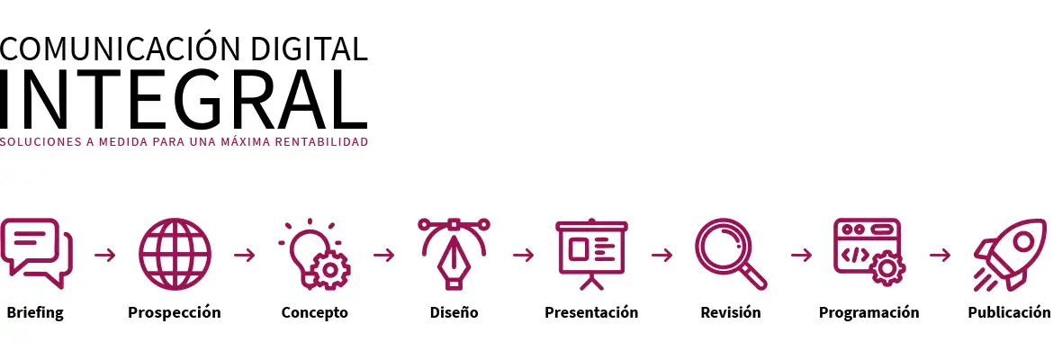 Servicios DDInteractiva